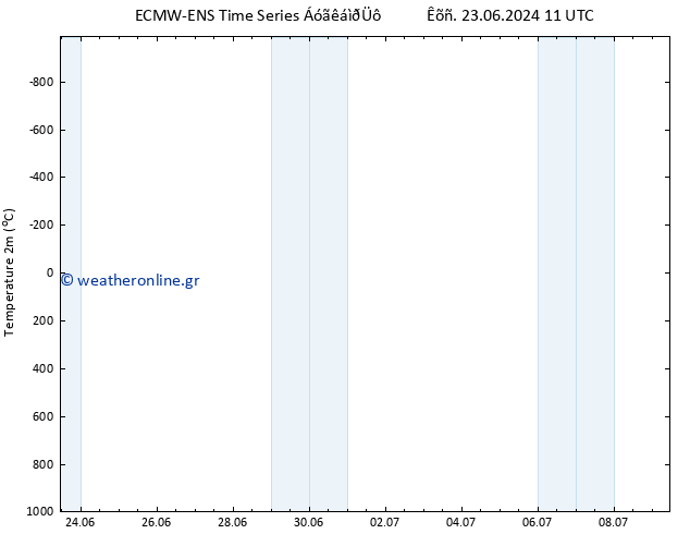     ALL TS  09.07.2024 11 UTC