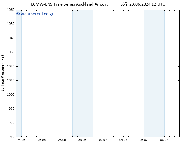      ALL TS  29.06.2024 06 UTC