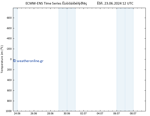     ALL TS  29.06.2024 12 UTC