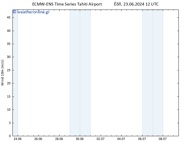  10 m ALL TS  29.06.2024 12 UTC