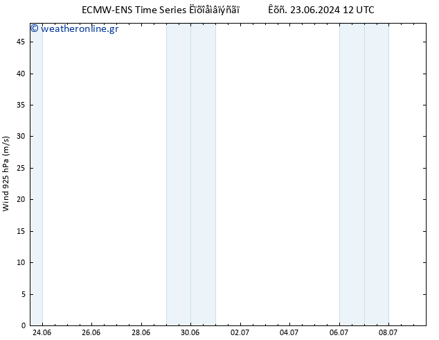  925 hPa ALL TS  23.06.2024 12 UTC