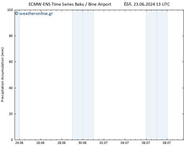 Precipitation accum. ALL TS  24.06.2024 01 UTC