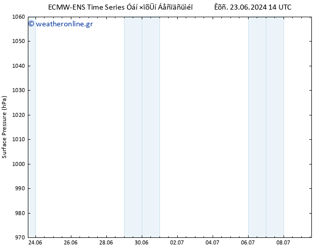      ALL TS  02.07.2024 02 UTC