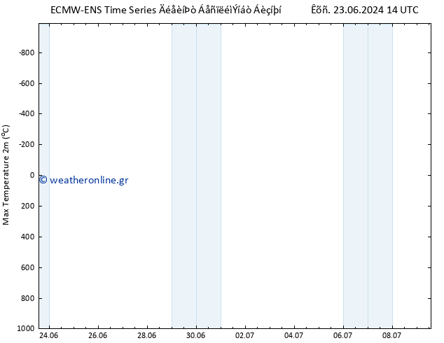 Max.  (2m) ALL TS  25.06.2024 14 UTC