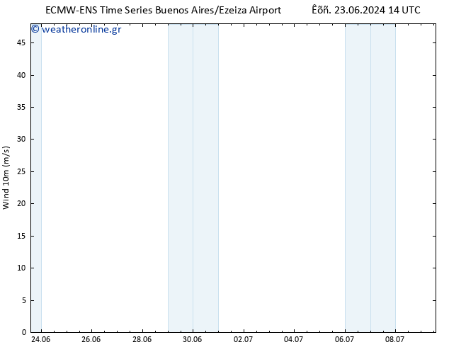  10 m ALL TS  26.06.2024 02 UTC