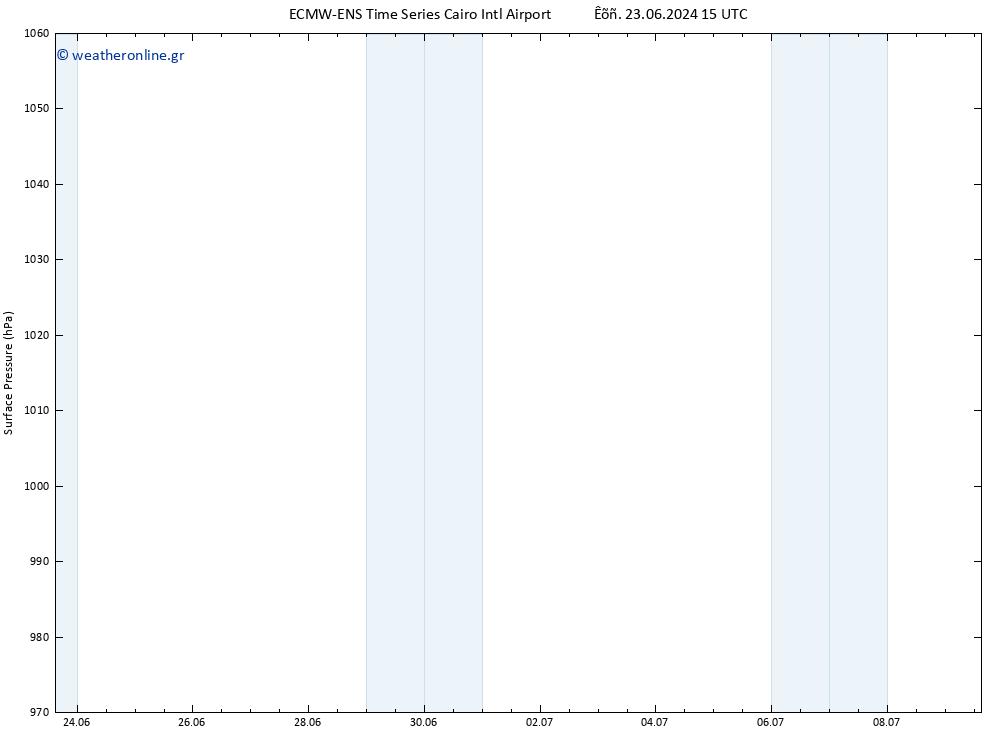      ALL TS  30.06.2024 15 UTC