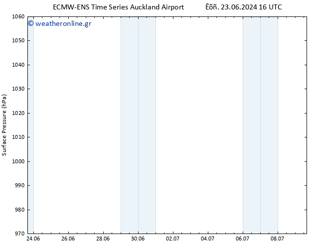      ALL TS  01.07.2024 16 UTC