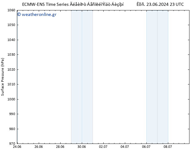      ALL TS  26.06.2024 17 UTC