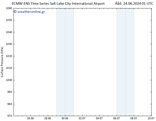      ALL TS  24.06.2024 07 UTC