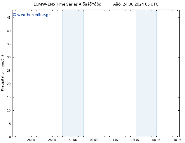  ALL TS  30.06.2024 05 UTC