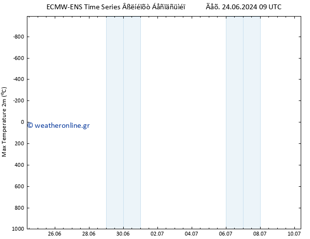 Max.  (2m) ALL TS  09.07.2024 21 UTC