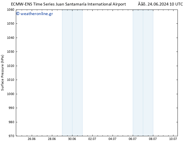      ALL TS  03.07.2024 22 UTC