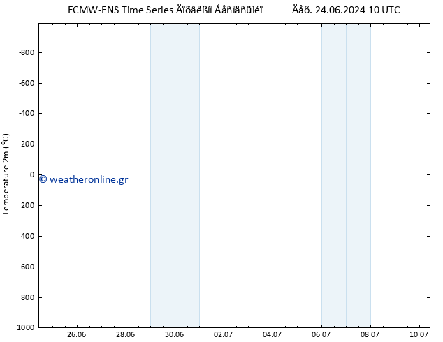     ALL TS  30.06.2024 10 UTC