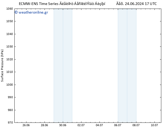      ALL TS  04.07.2024 17 UTC