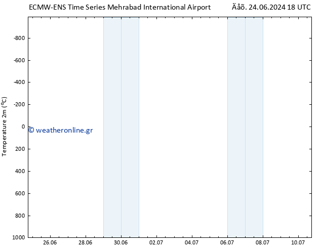     ALL TS  28.06.2024 18 UTC