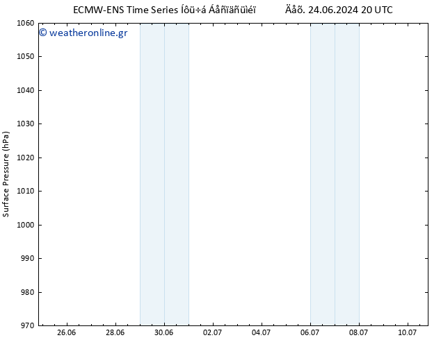      ALL TS  25.06.2024 20 UTC