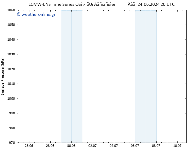      ALL TS  25.06.2024 20 UTC