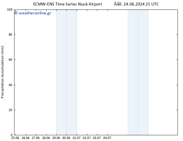 Precipitation accum. ALL TS  27.06.2024 15 UTC