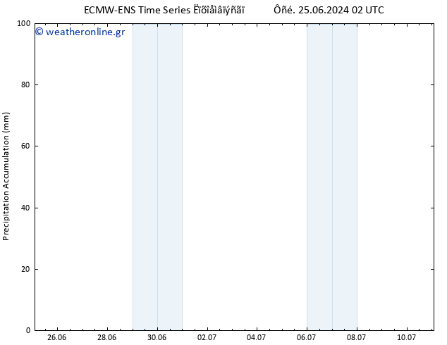 Precipitation accum. ALL TS  26.06.2024 02 UTC