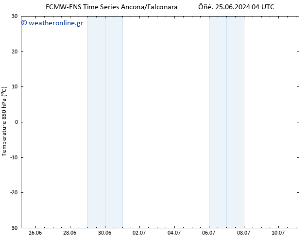 Temp. 850 hPa ALL TS  27.06.2024 04 UTC