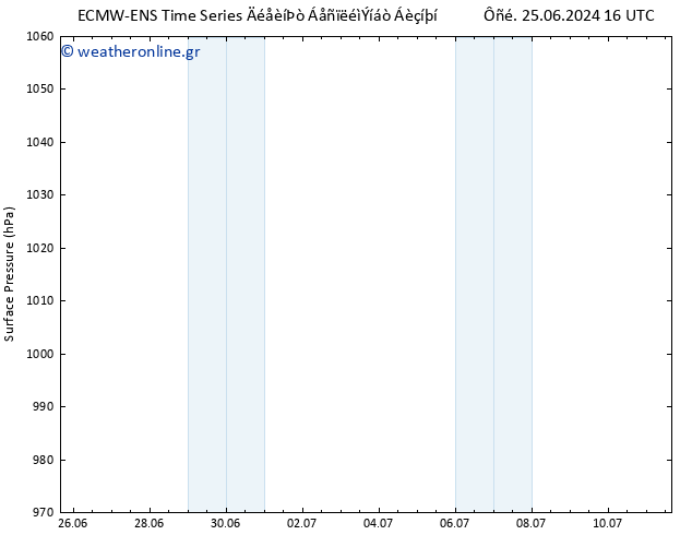      ALL TS  05.07.2024 16 UTC