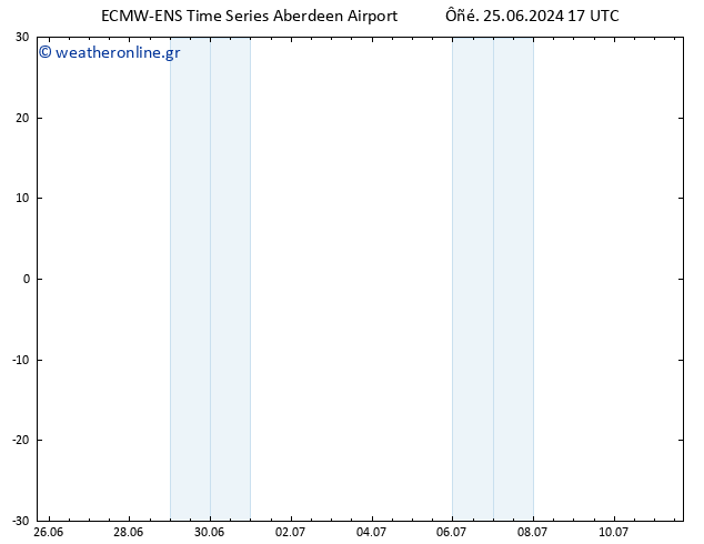 Height 500 hPa ALL TS  25.06.2024 17 UTC