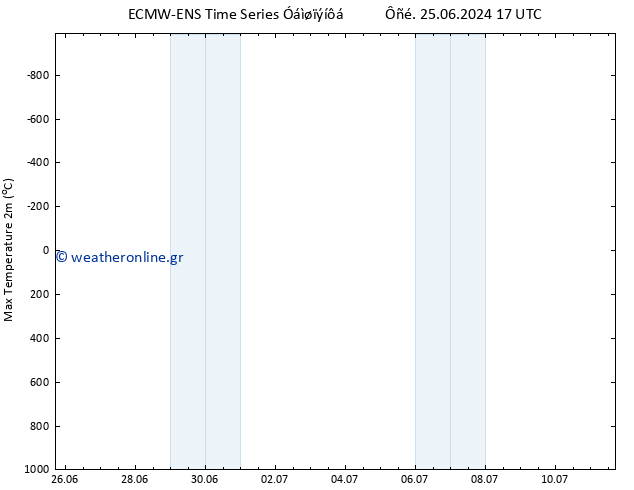 Max.  (2m) ALL TS  30.06.2024 23 UTC