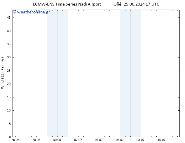  925 hPa ALL TS  29.06.2024 17 UTC