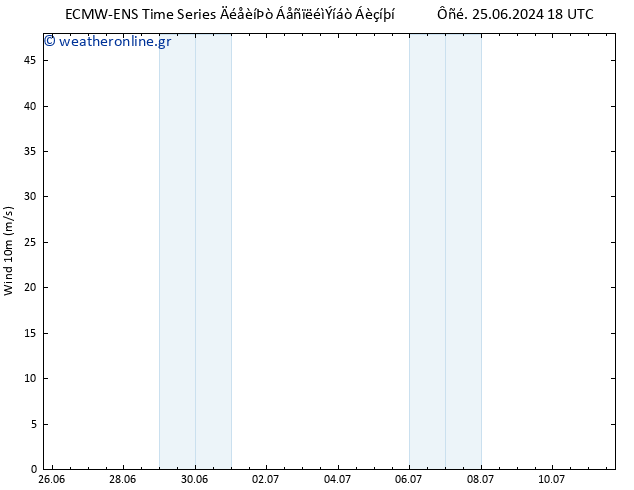  10 m ALL TS  30.06.2024 06 UTC