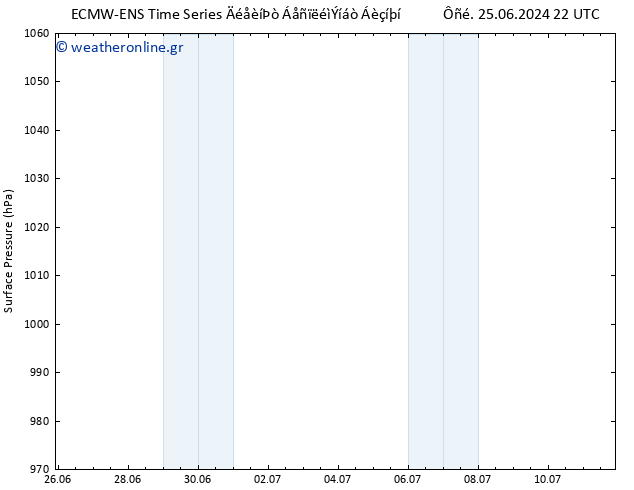      ALL TS  02.07.2024 10 UTC