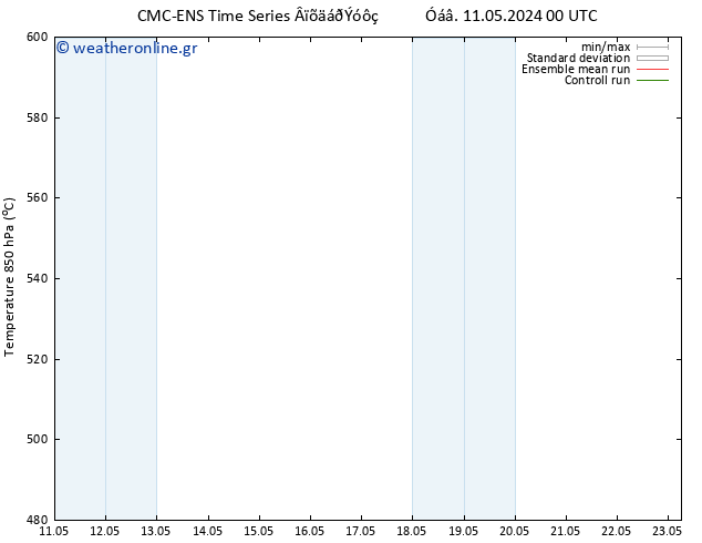 Height 500 hPa CMC TS  11.05.2024 12 UTC