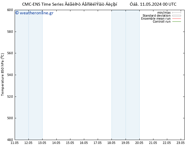 Height 500 hPa CMC TS  23.05.2024 06 UTC