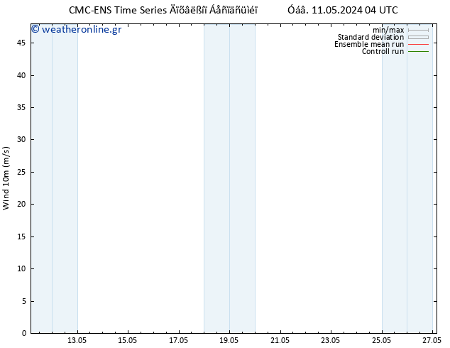  10 m CMC TS  22.05.2024 16 UTC