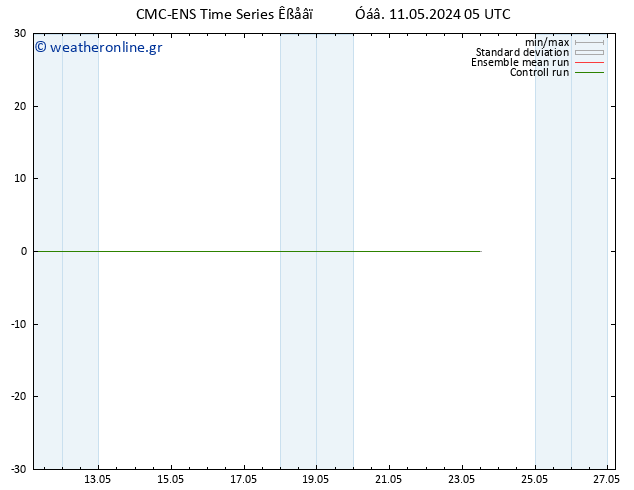 Height 500 hPa CMC TS  11.05.2024 05 UTC