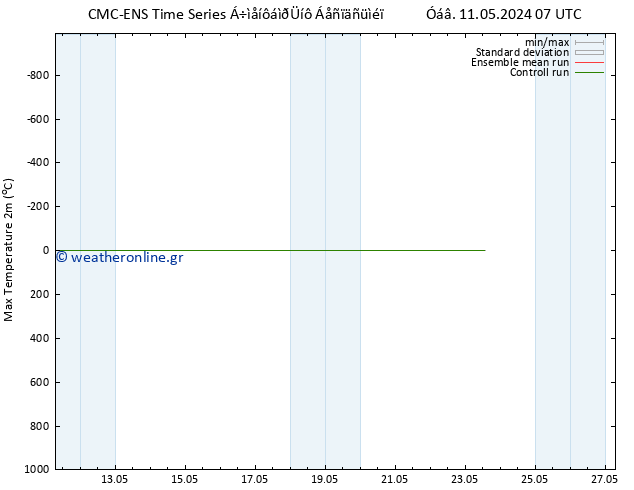 Max.  (2m) CMC TS  18.05.2024 19 UTC