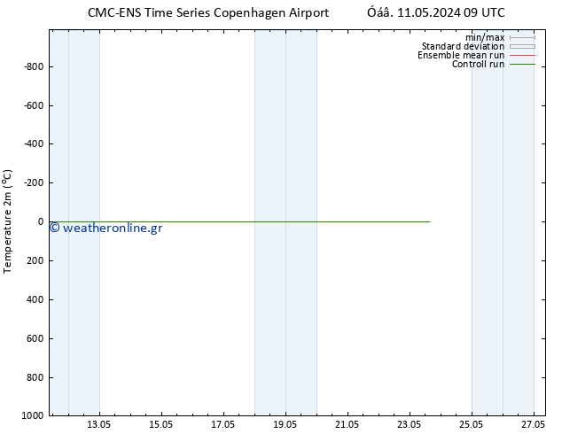     CMC TS  11.05.2024 15 UTC