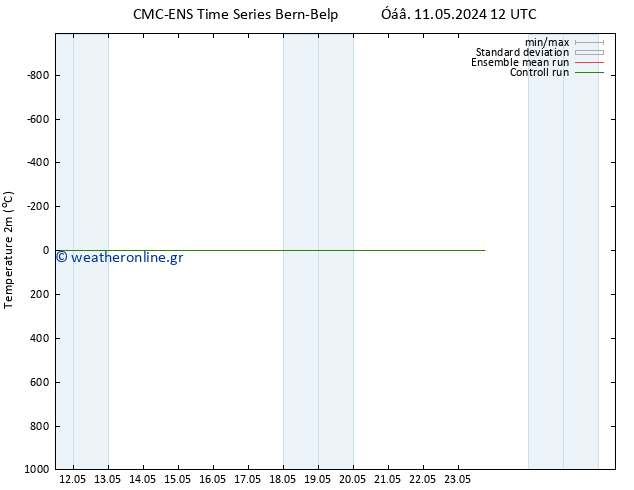     CMC TS  12.05.2024 12 UTC