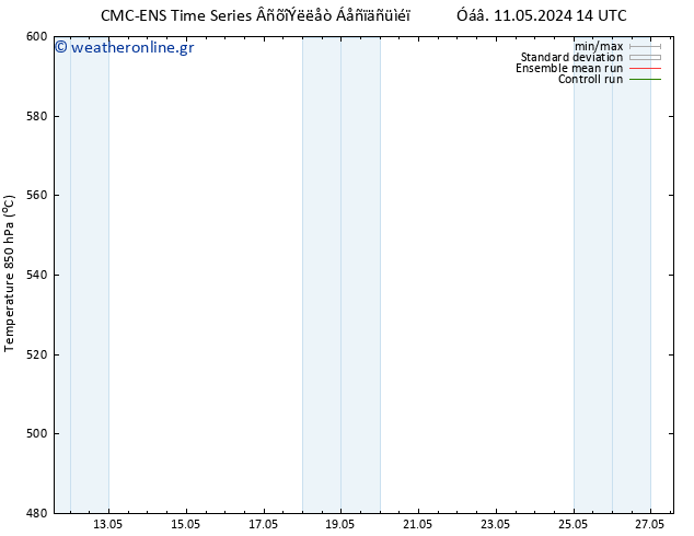 Height 500 hPa CMC TS  20.05.2024 14 UTC