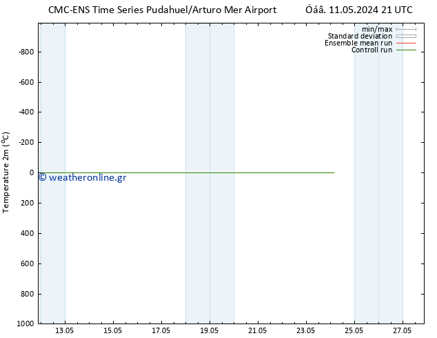     CMC TS  19.05.2024 09 UTC
