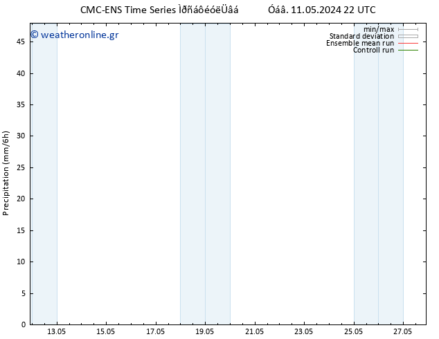  CMC TS  19.05.2024 22 UTC
