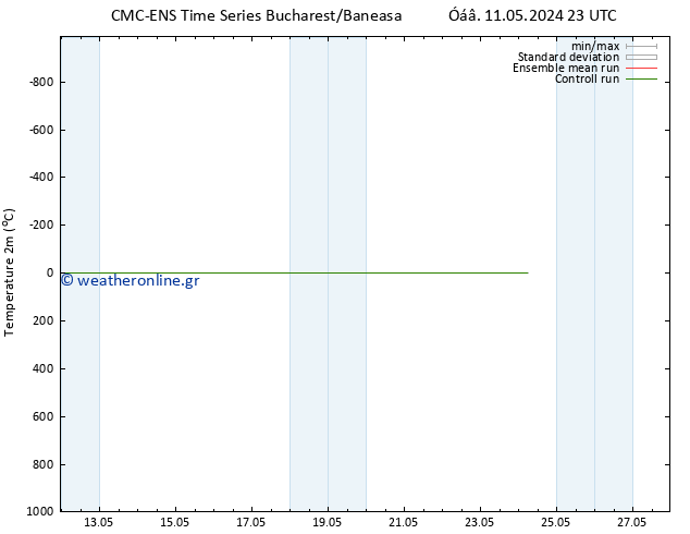     CMC TS  12.05.2024 17 UTC