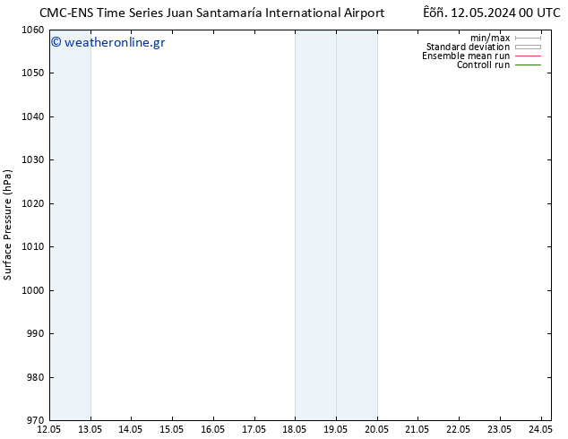      CMC TS  15.05.2024 12 UTC
