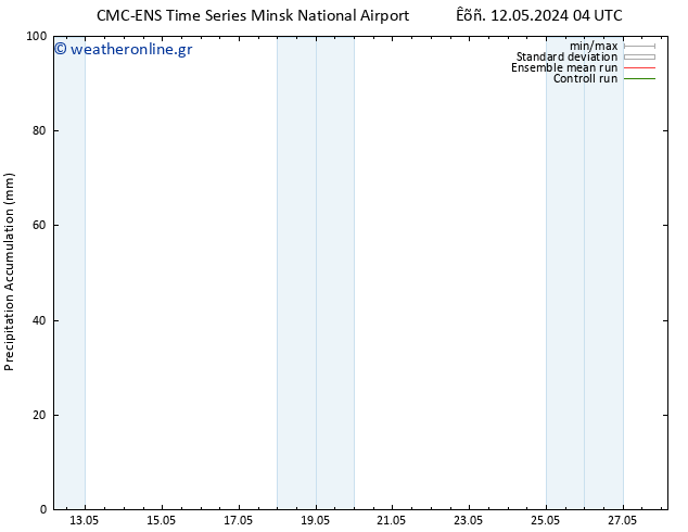 Precipitation accum. CMC TS  17.05.2024 10 UTC