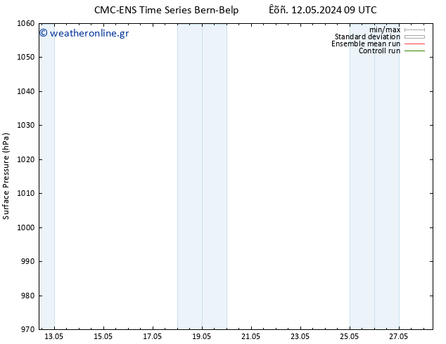      CMC TS  12.05.2024 09 UTC