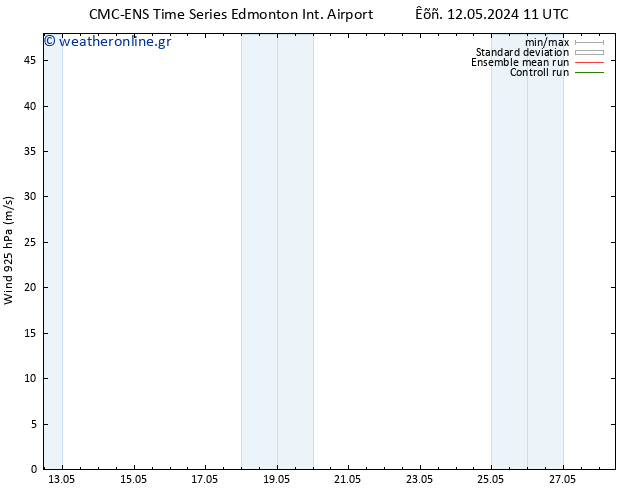  925 hPa CMC TS  17.05.2024 05 UTC