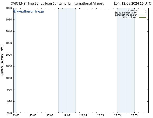     CMC TS  14.05.2024 22 UTC