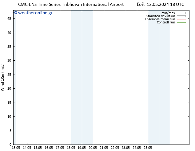  10 m CMC TS  20.05.2024 00 UTC
