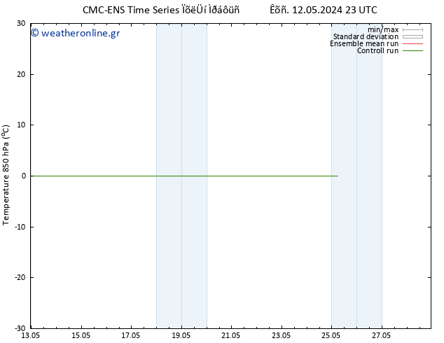 Temp. 850 hPa CMC TS  15.05.2024 05 UTC