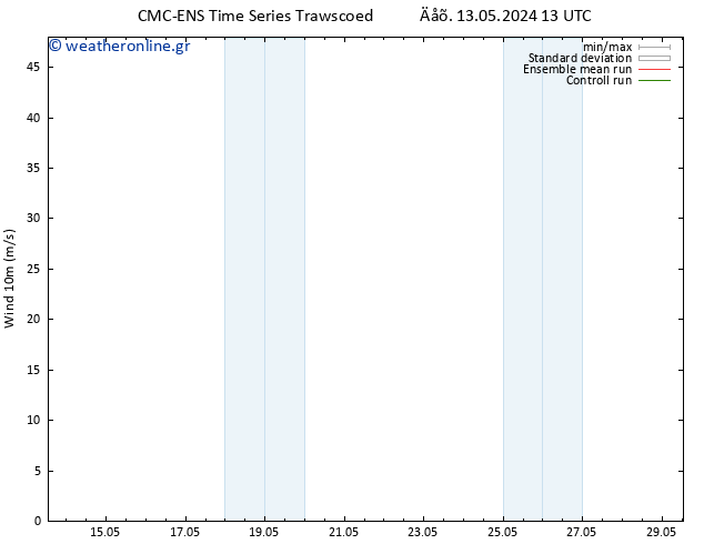  10 m CMC TS  14.05.2024 13 UTC