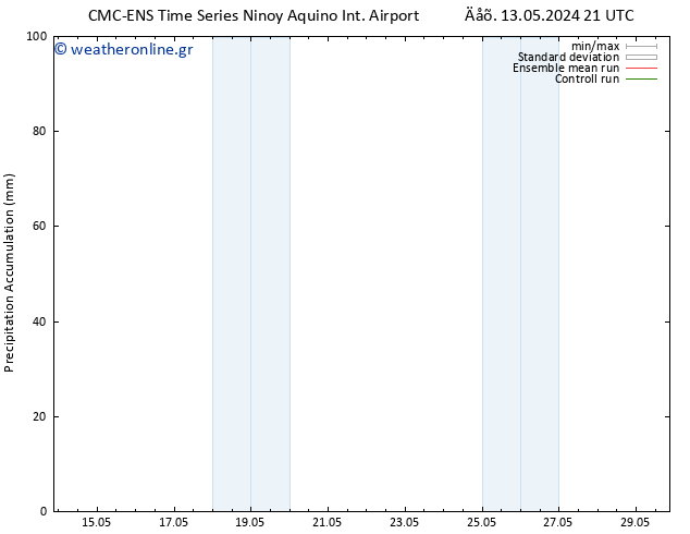 Precipitation accum. CMC TS  21.05.2024 09 UTC